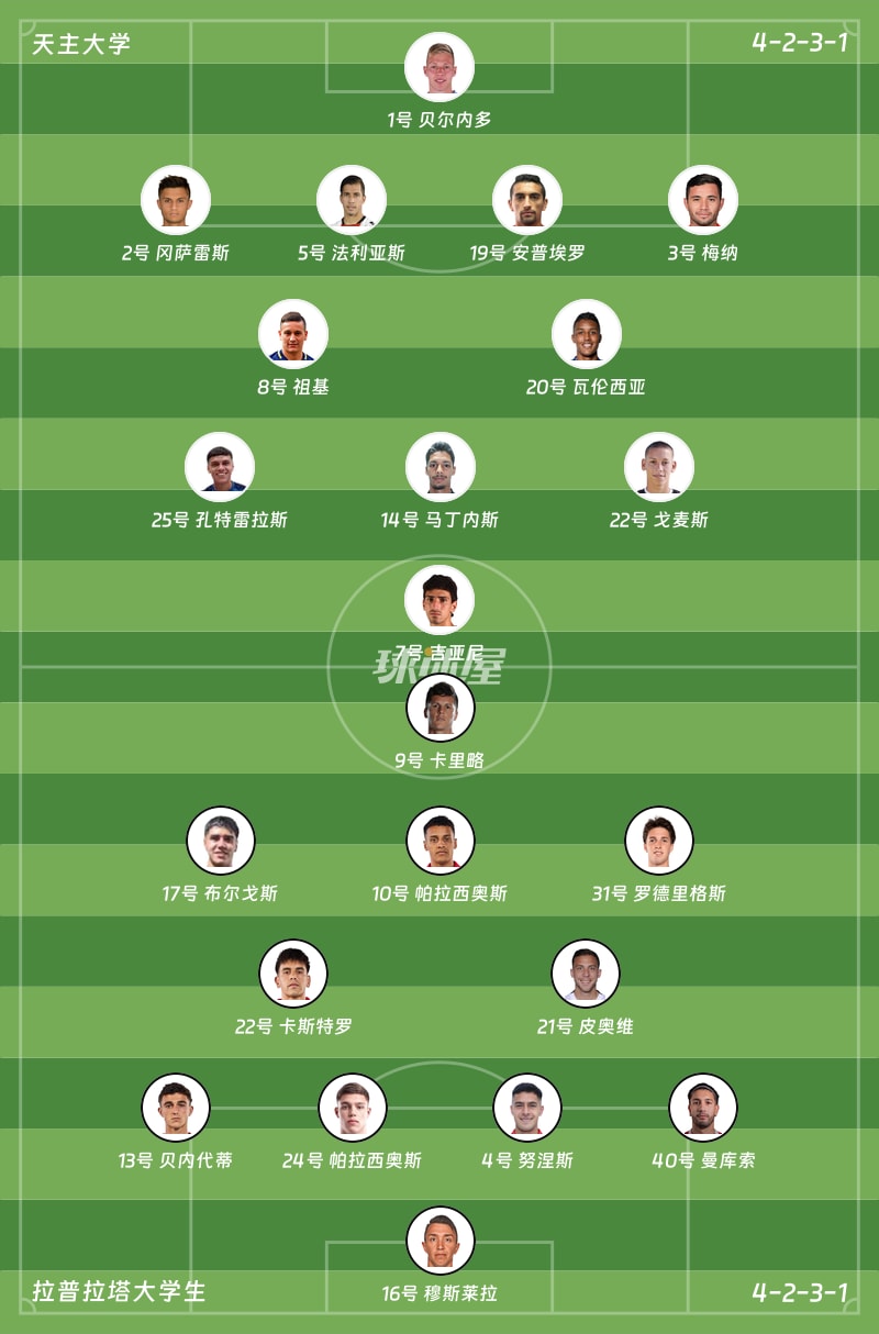 天主大学vs拉普拉塔大学生首发阵容