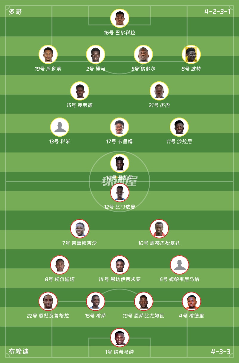 多哥vs布隆迪首发阵容