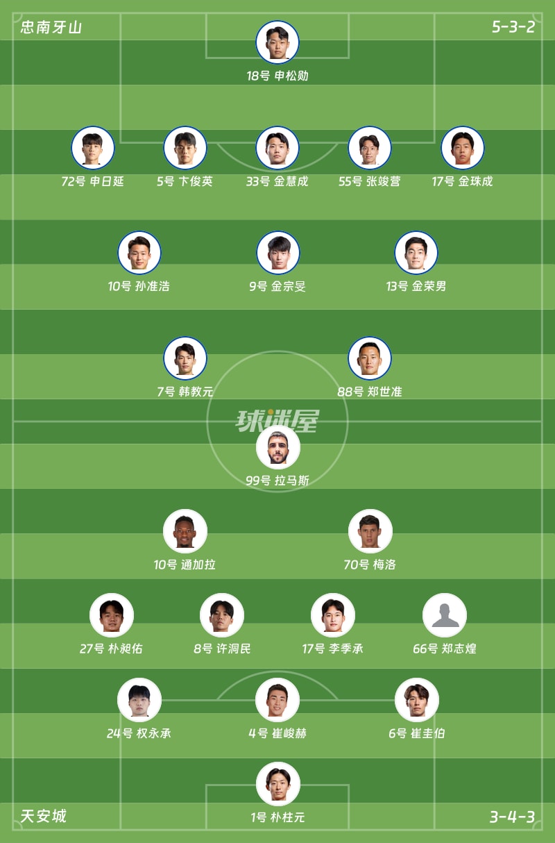 忠南牙山vs天安城首发阵容