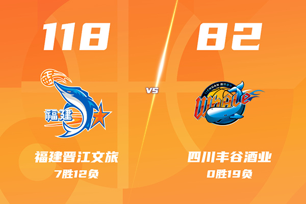 福建118-82大胜四川，布里斯科24+4+4，邹阳23分