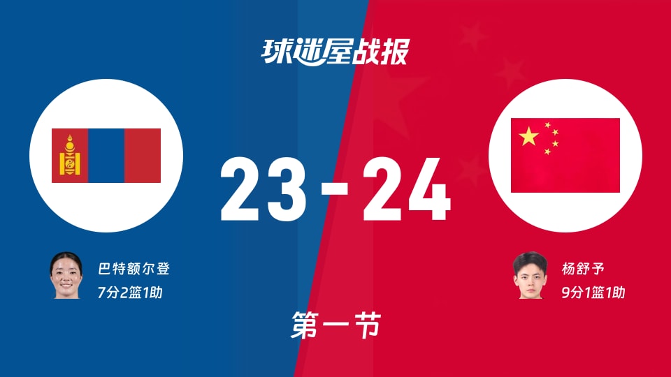 蒙古女篮vs中国女篮：首节战罢，蒙古女篮23-24中国女篮，杨舒予得到9分