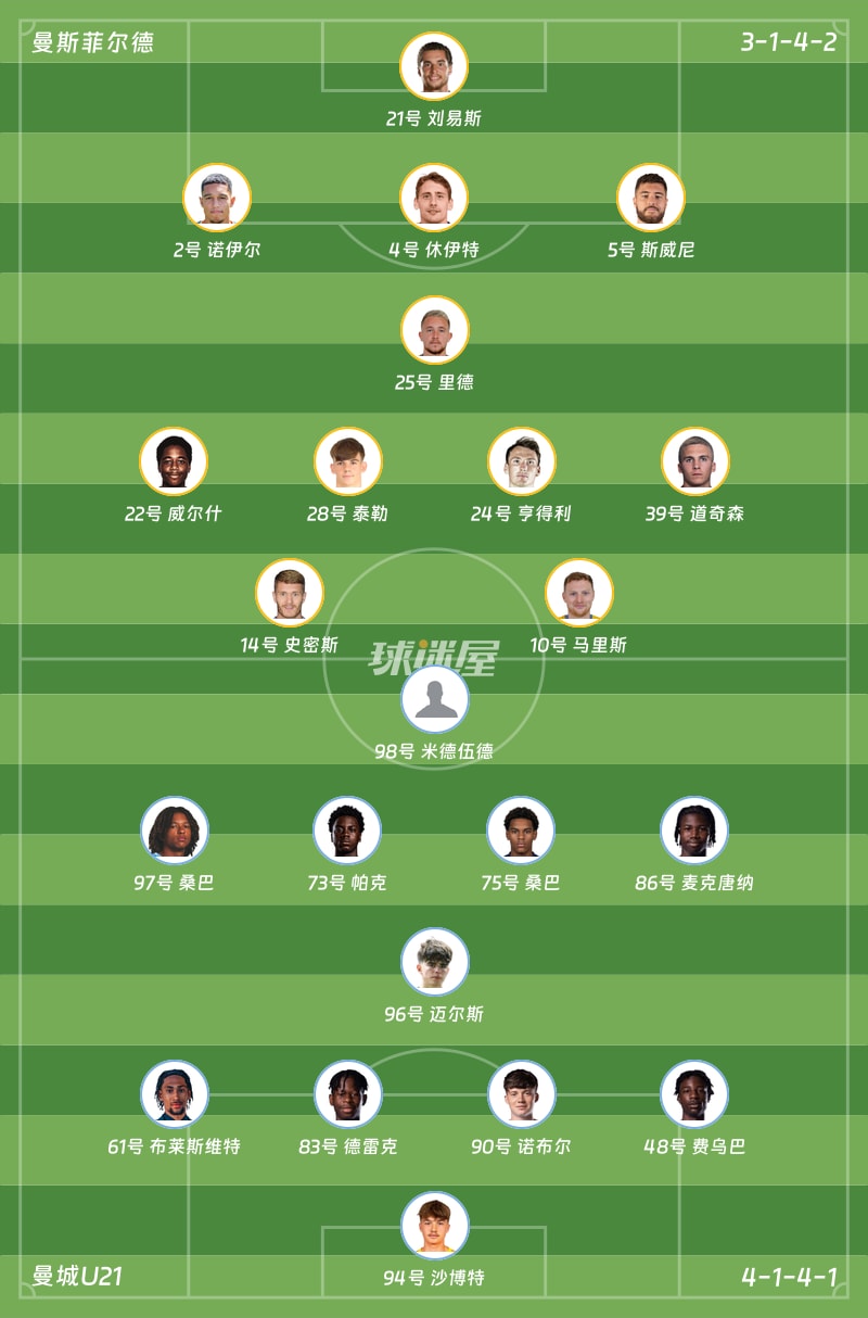 曼斯菲尔德vs曼城U21首发阵容
