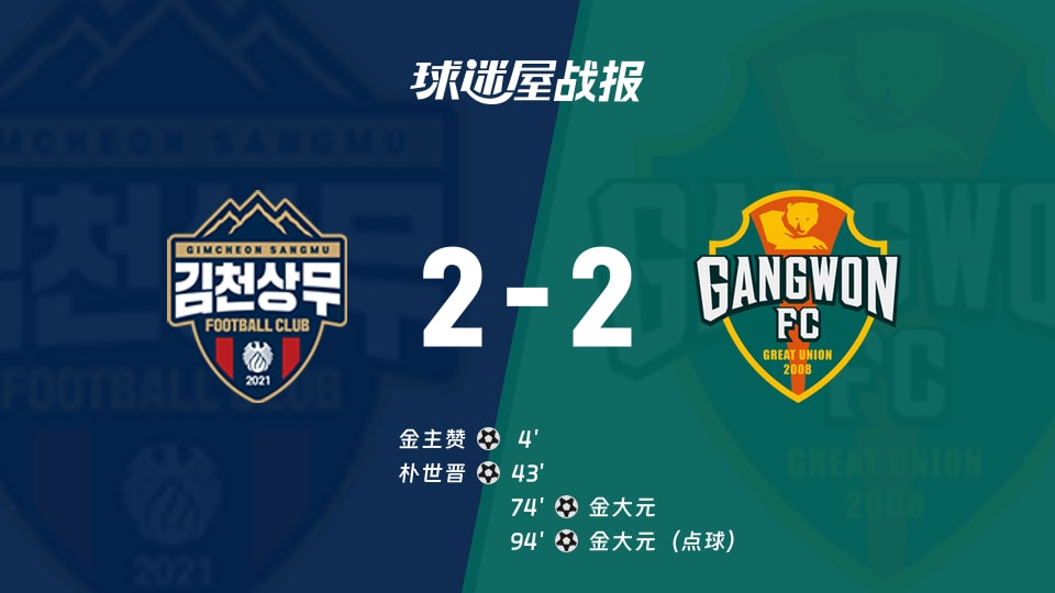 【韩K联联赛第29轮】金泉尚武vs江原FC比赛结果：金泉尚武(2-2)江原FC比分战报(2026年09月13日)