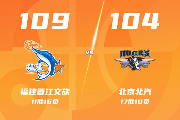 福建109-104险胜北京，皮特森38分，邹阳25+10，麦基22+10