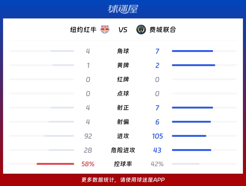 纽约红牛vs费城联合数据统计
