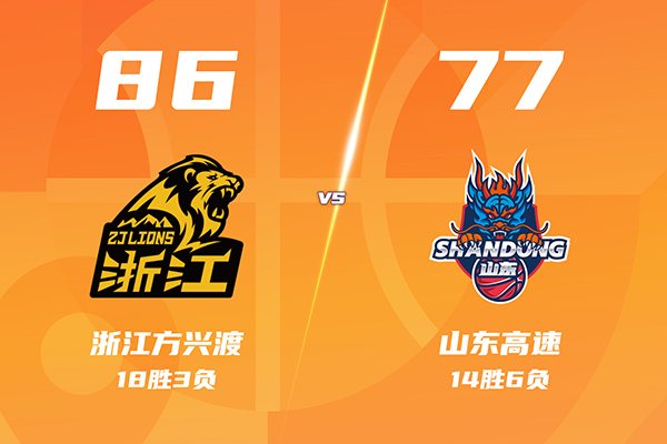 广厦86-77复仇山东，塔克26分，卡尔顿两双