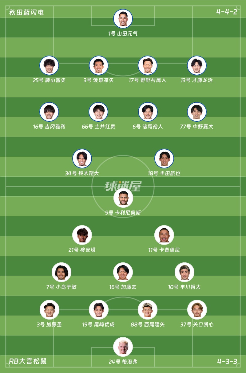 秋田蓝闪电vsRB大宫松鼠首发阵容