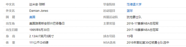 达米安-琼斯个人详细资料简介