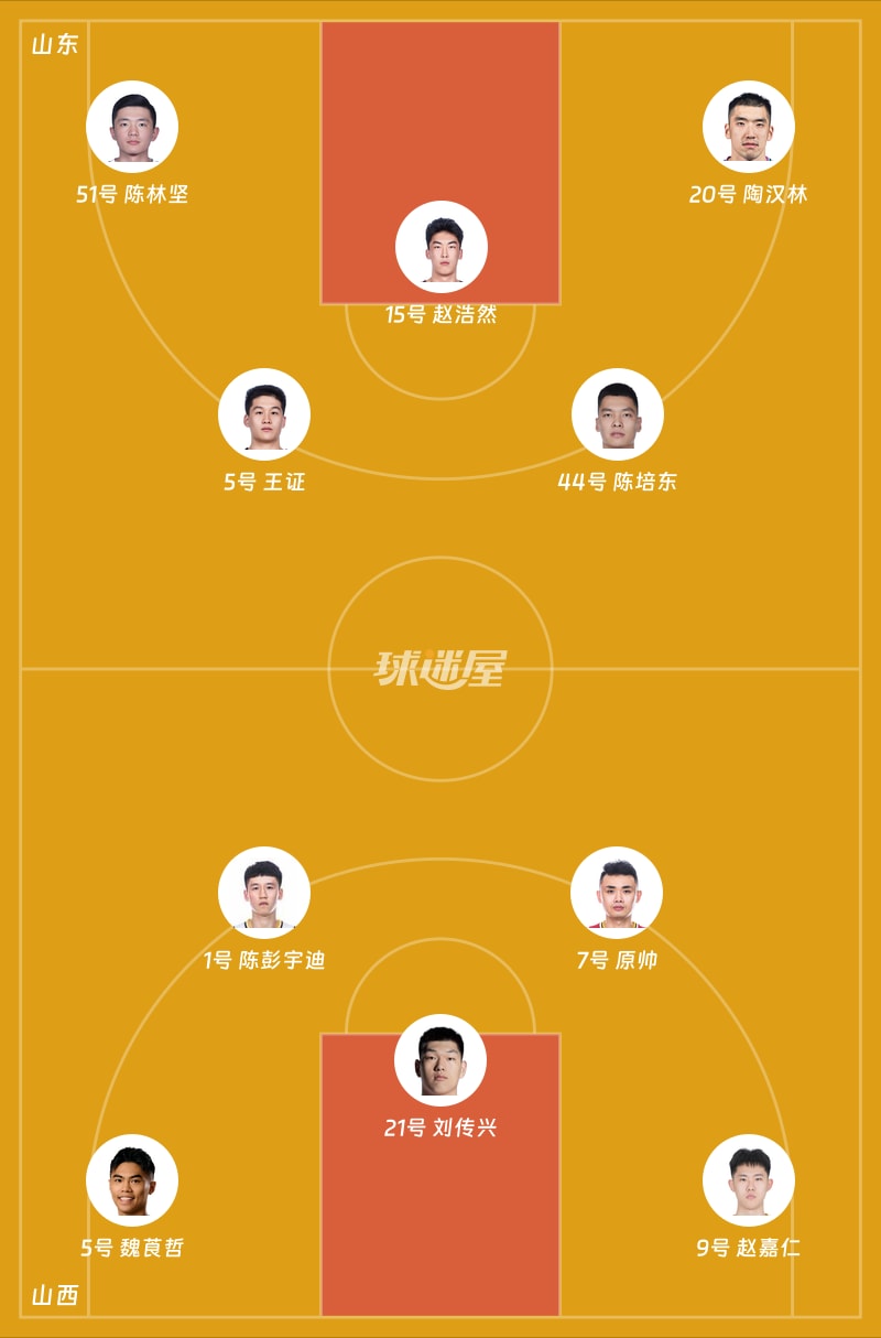 山东vs山西首发阵容