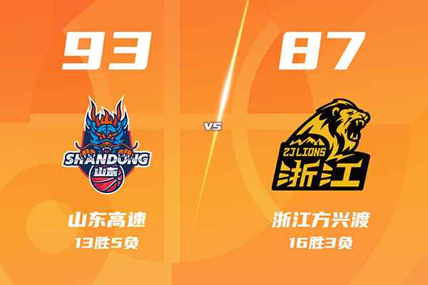 山东拒逆转93-87终结广厦7连胜，克里斯23+11，陈林坚18分