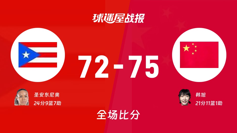 女世界杯波多黎各女篮vs中国女篮战报：72-75，韩旭21+11+1