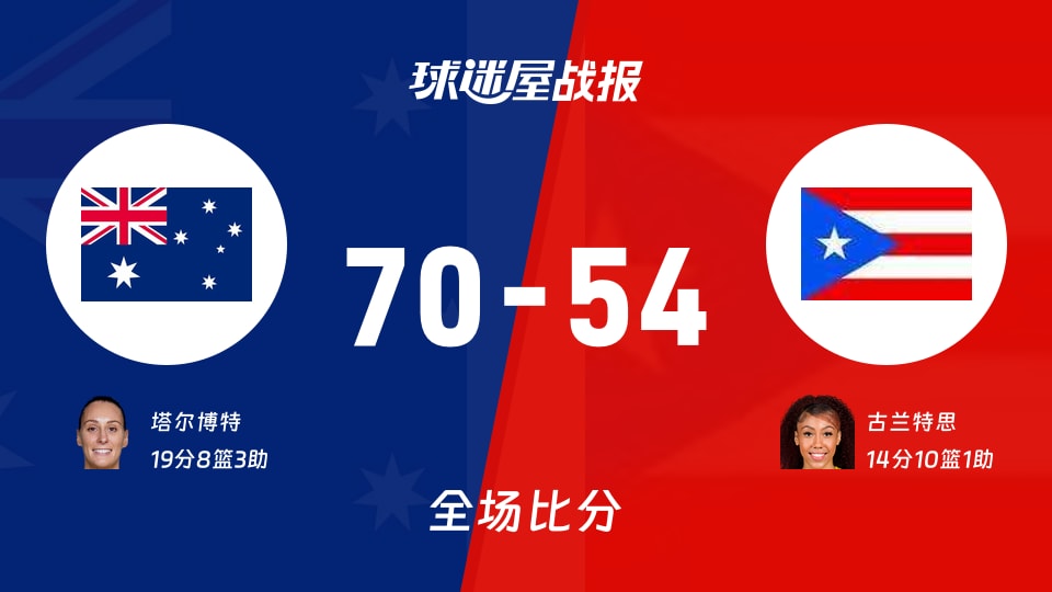 女世界杯澳大利亚女篮vs波多黎各女篮战报:70-54,塔尔博特19+8+3
