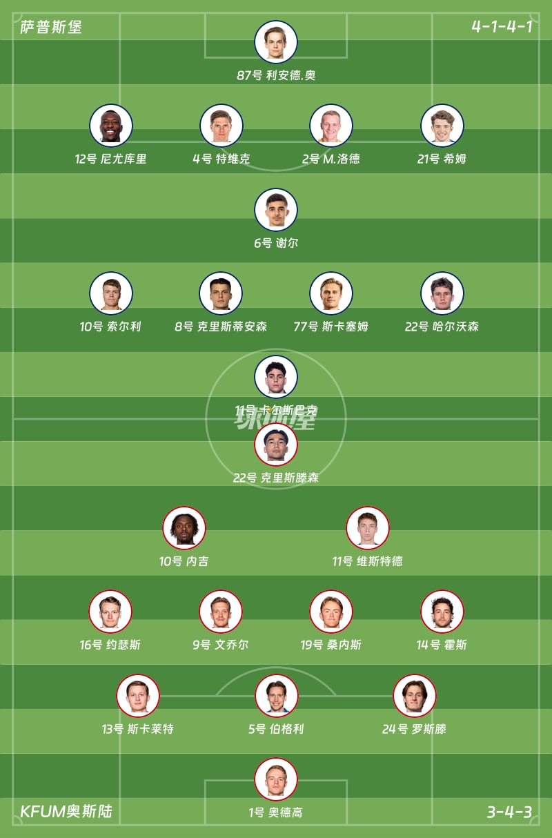 萨普斯堡vsKFUM奥斯陆首发阵容