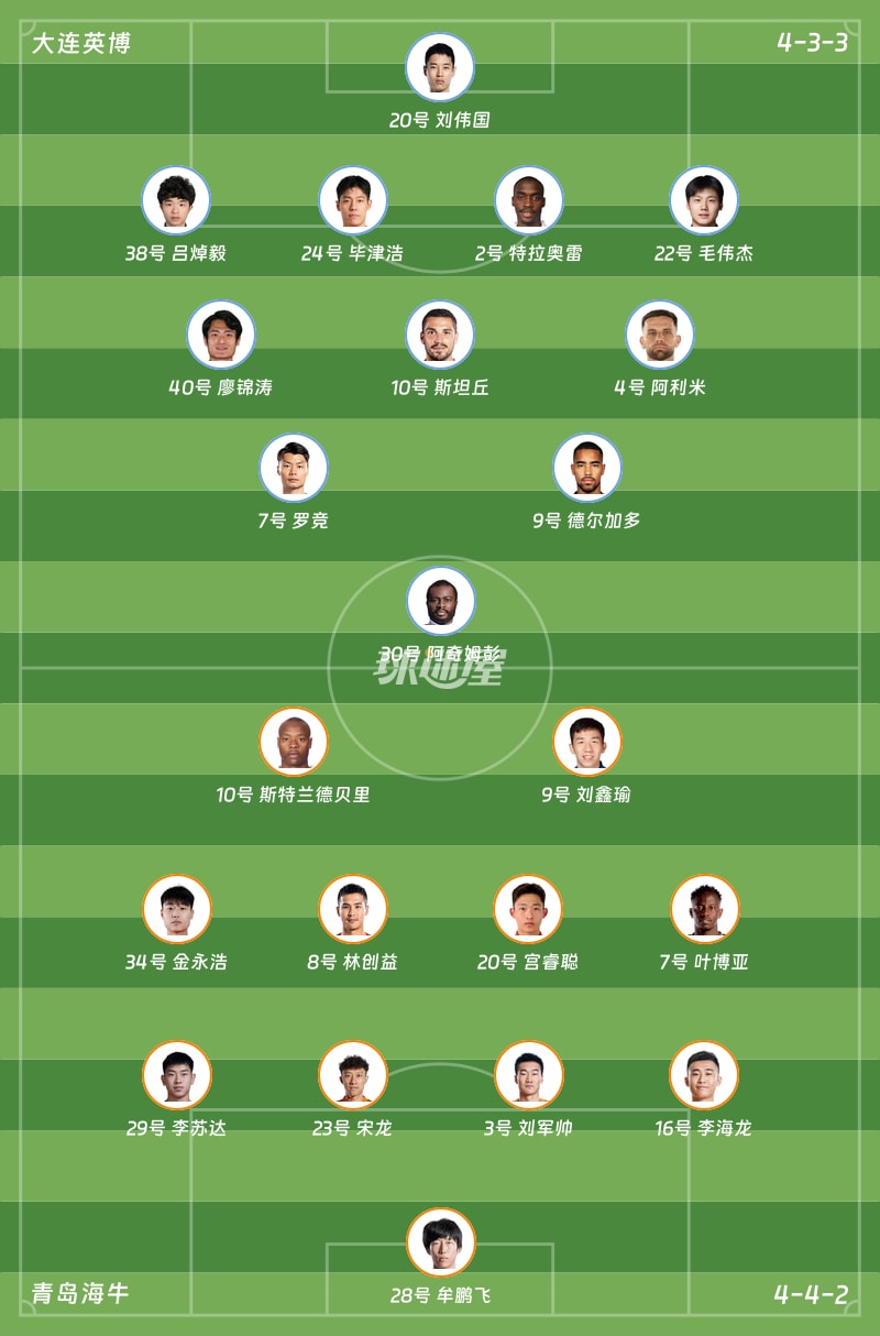 大连英博vs青岛海牛首发阵容