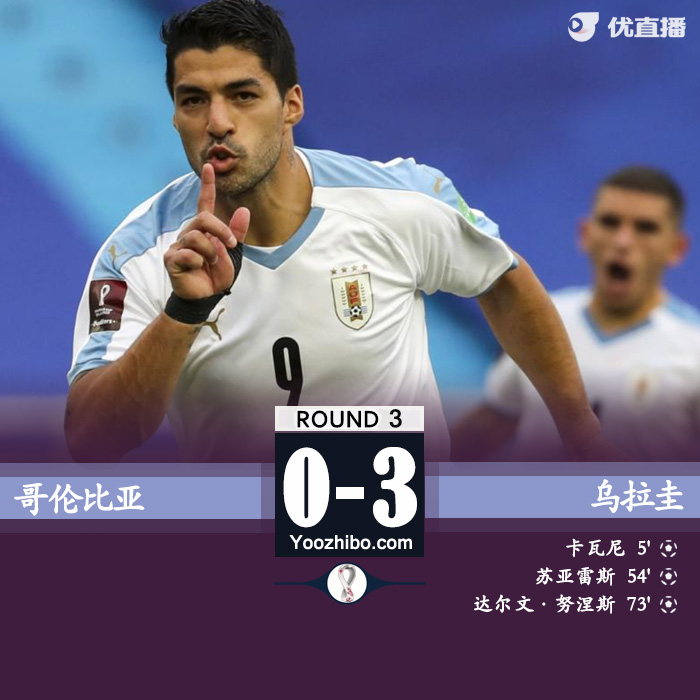 乌拉圭3-0哥伦比亚