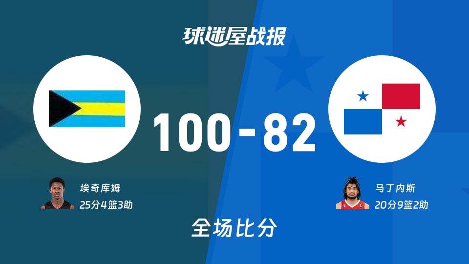 世美预第二阶段：埃奇库姆25+4+3，巴哈马以100-82战胜巴拿马