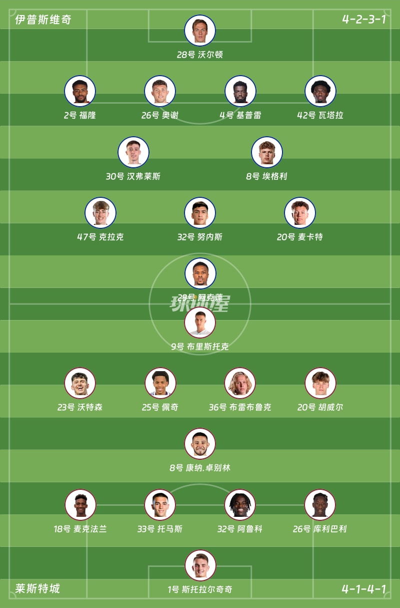 伊普斯维奇vs莱斯特城首发阵容