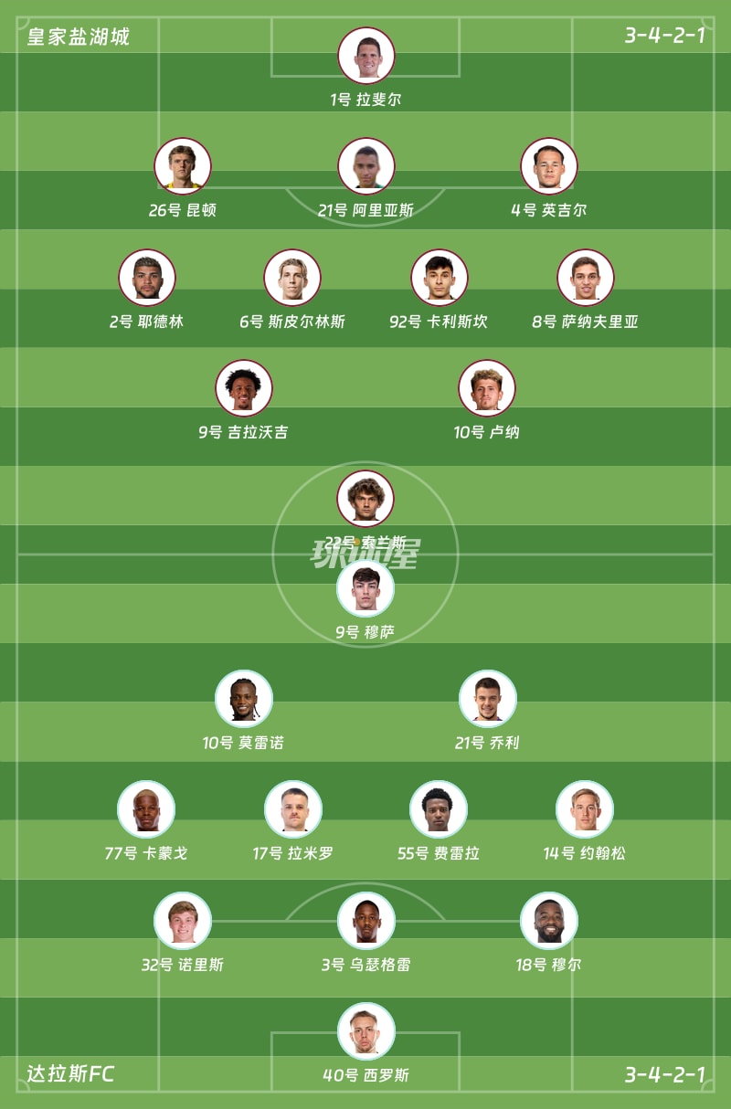 皇家盐湖城vs达拉斯FC首发阵容