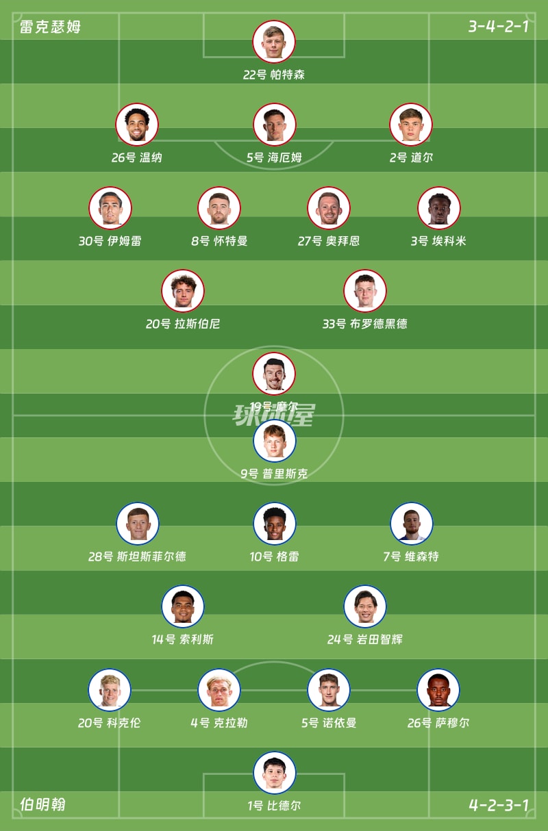 雷克瑟姆vs伯明翰首发阵容