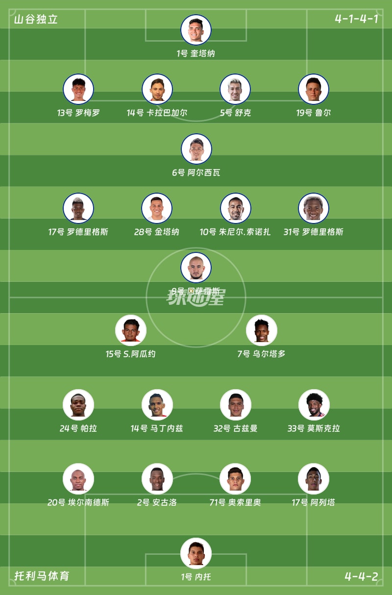 山谷独立vs托利马体育首发阵容