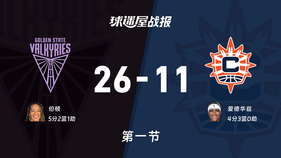WNBA常规赛:女武神第一节领先阳光15分,伯顿得到5分,爱德华兹得到4分
