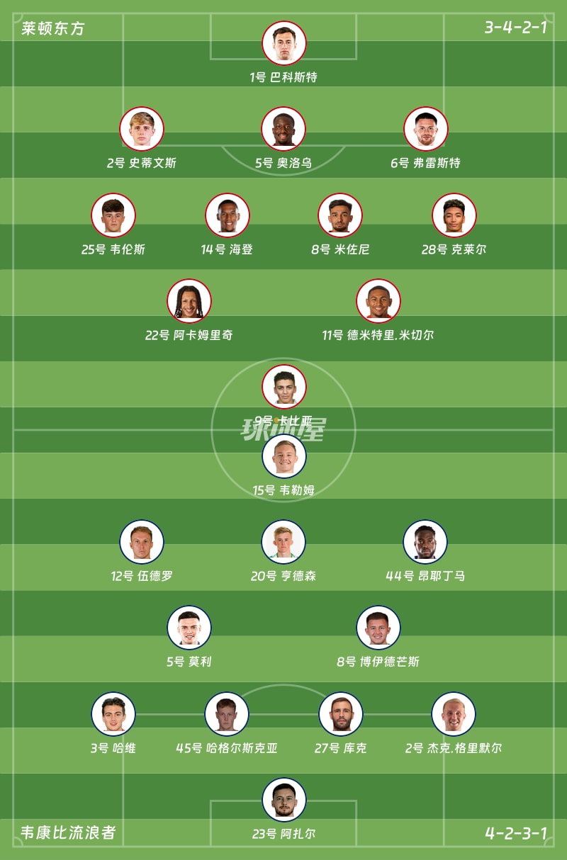 莱顿东方vs韦康比流浪者首发阵容