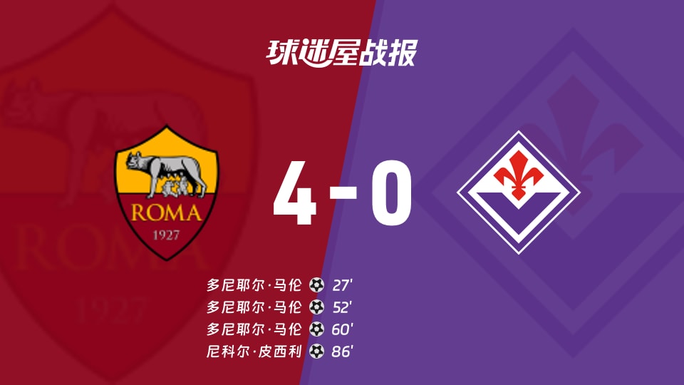 【意甲联赛第1轮】罗马vs佛罗伦萨比赛结果：罗马(4-0)佛罗伦萨比分战报(2026年08月25日)