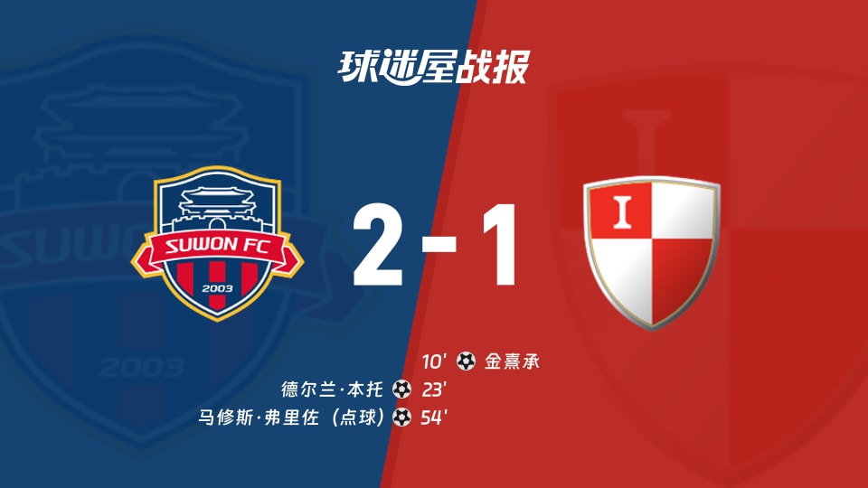【韩K2联联赛第24轮】水原FCvs釜山偶像比赛结果:水原FC(2-1)釜山偶像比分战报(2026年08月30日)