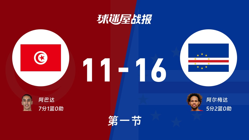 突尼斯vs佛得角：首节战罢，突尼斯11-16佛得角，阿巴达得到7分