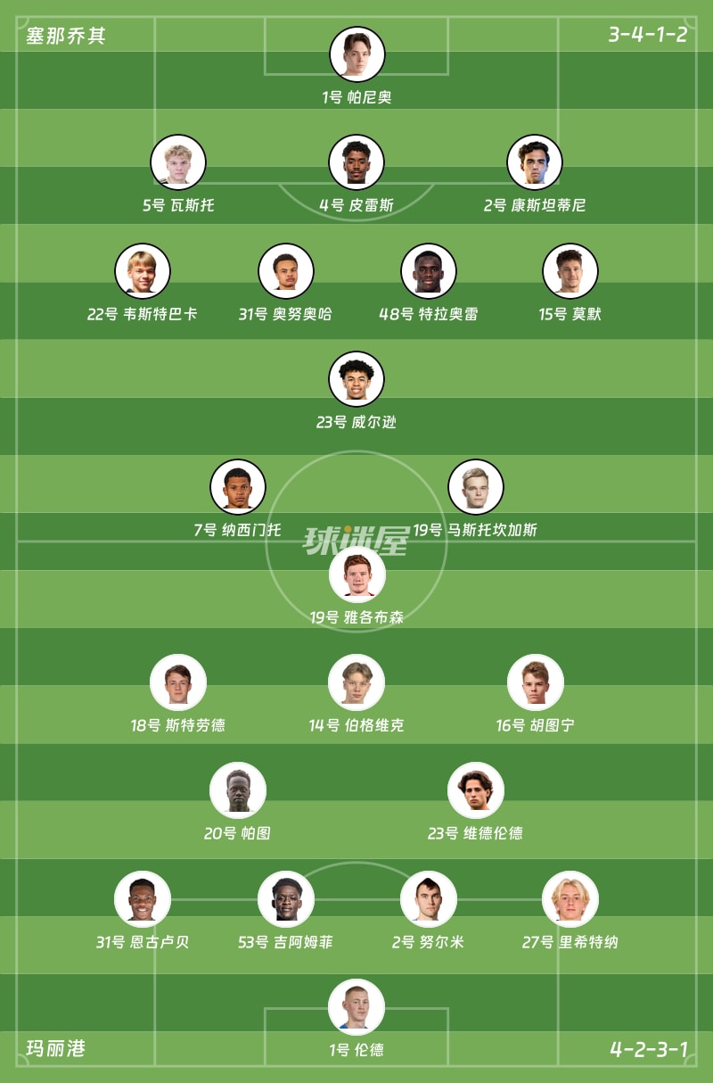 塞那乔其vs玛丽港首发阵容