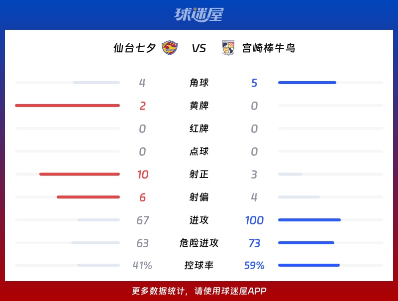 仙台七夕vs宫崎棒牛鸟数据统计