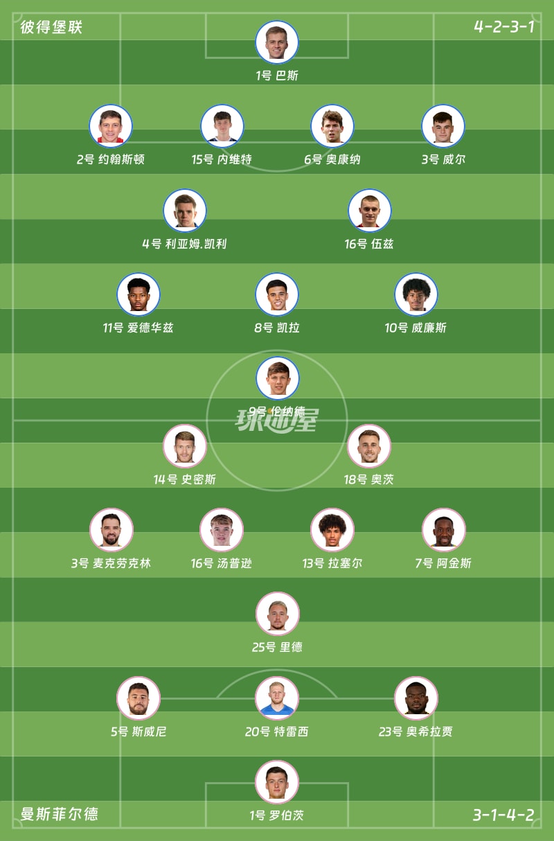 彼得堡联vs曼斯菲尔德首发阵容
