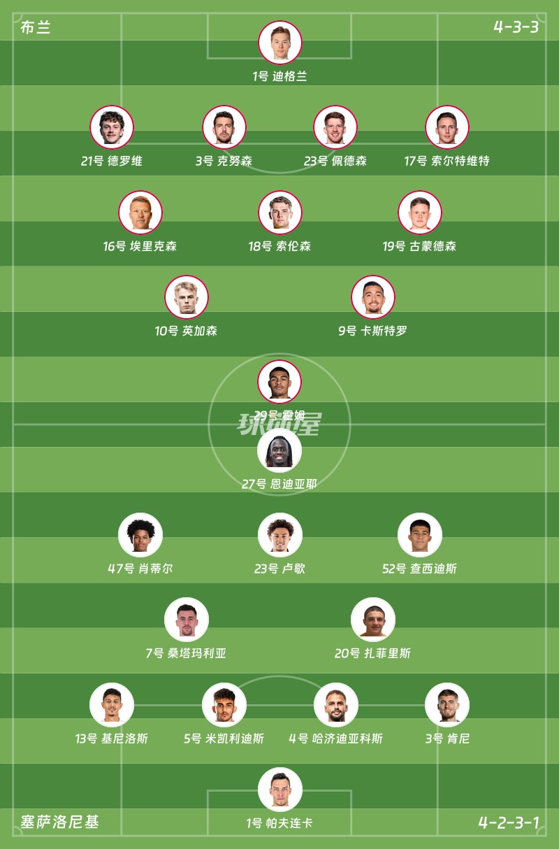 布兰vs塞萨洛尼基首发阵容