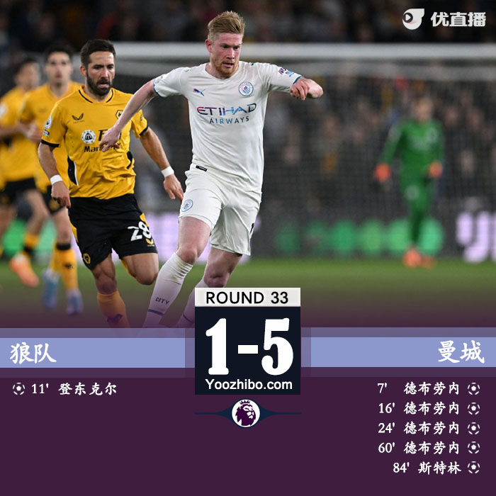 曼城5-1客场战胜狼队