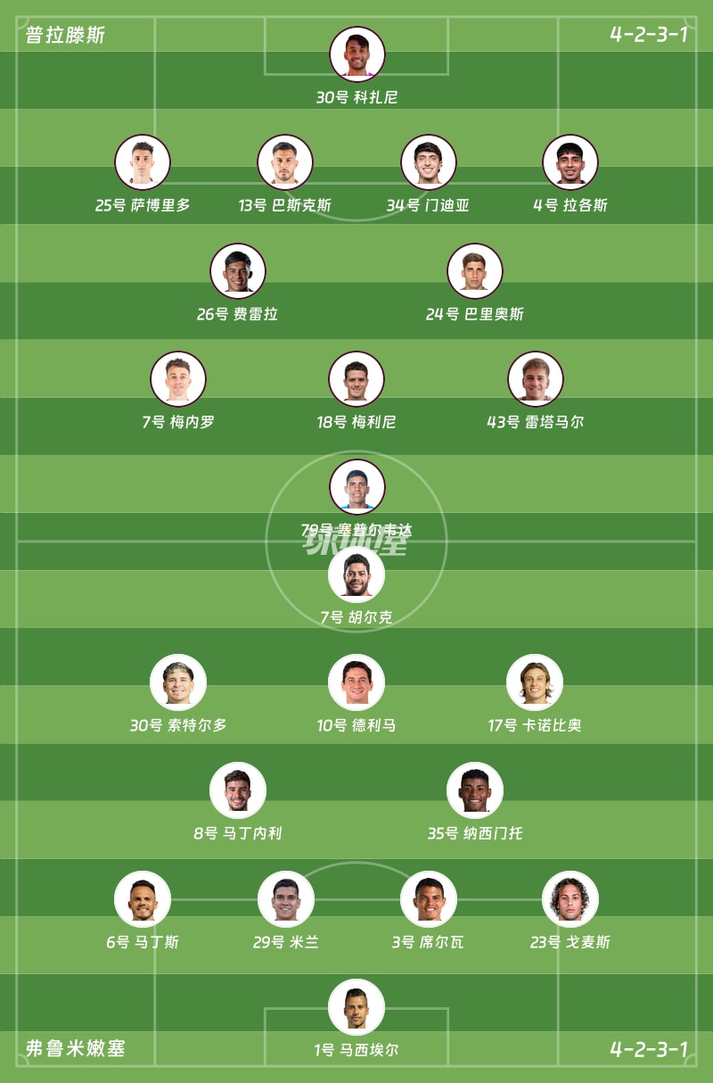 普拉滕斯vs弗鲁米嫩塞首发阵容