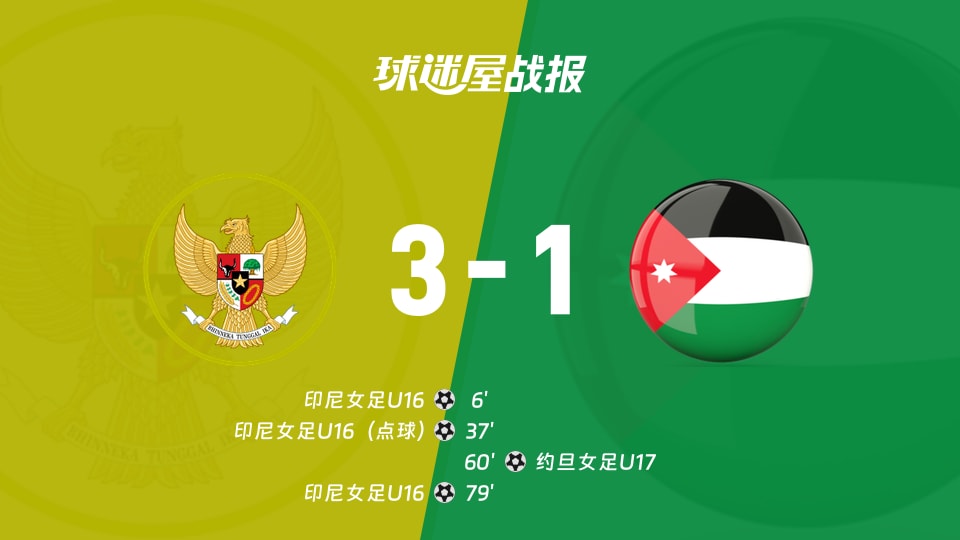 【国际友谊八月】印尼女足U16vs约旦女足U17比赛结果：印尼女足U16(3-1)约旦女足U17比分战报(2026年08月19日)
