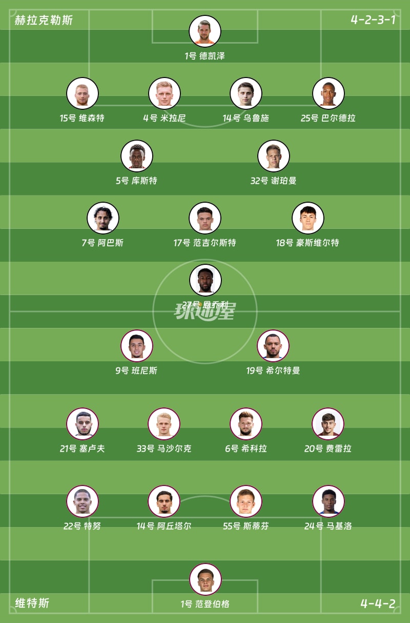 赫拉克勒斯vs维特斯首发阵容