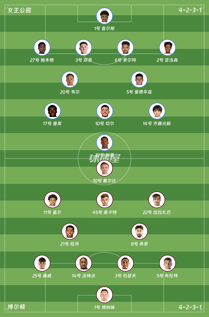 女王公园vs博尔顿首发阵容