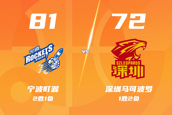 宁波81-72击败深圳，王浩然26分，扎维尔-辛普森24分