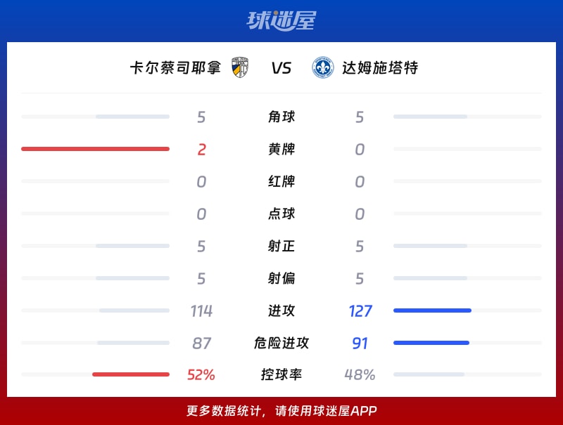 卡尔蔡司耶拿vs达姆施塔特数据统计