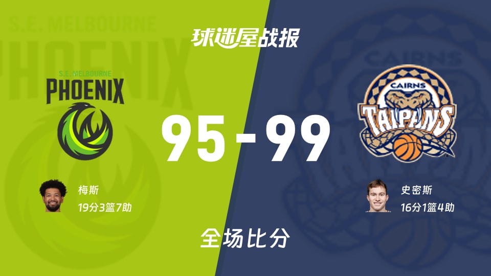 NBL季前赛：史密斯16+1+4，凯恩斯太攀蛇以99-95战胜东南墨尔本凤凰