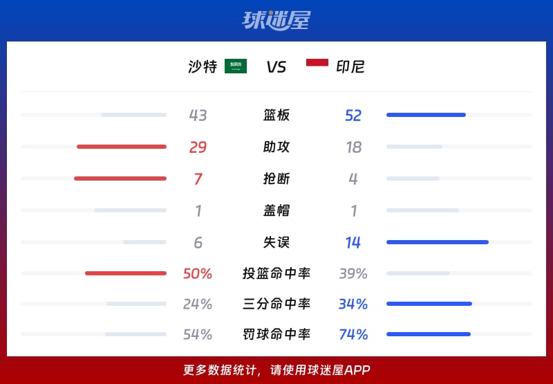 沙特vs印尼球队数据