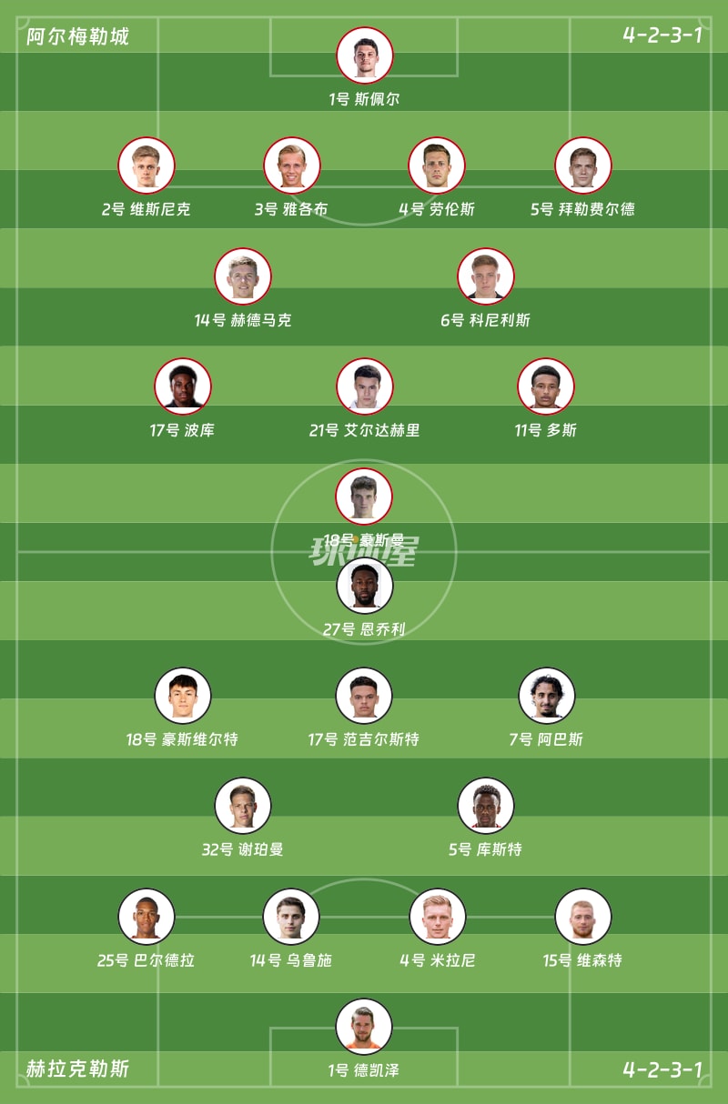 阿尔梅勒城vs赫拉克勒斯首发阵容
