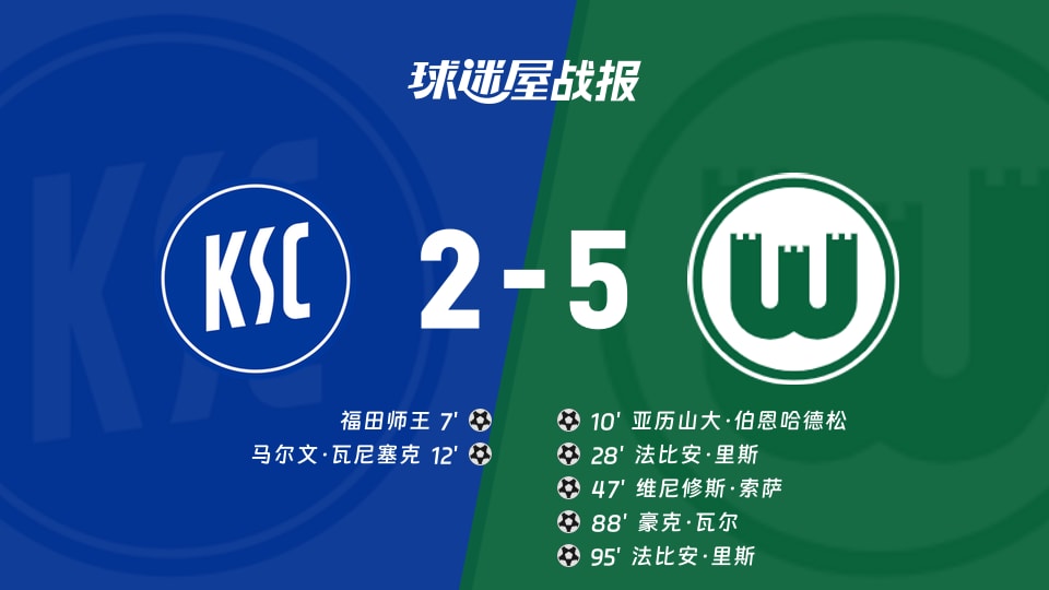 【德乙联赛第3轮】卡尔斯鲁厄vs沃尔夫斯堡比赛结果：卡尔斯鲁厄(2-5)沃尔夫斯堡比分战报(2026年08月29日)