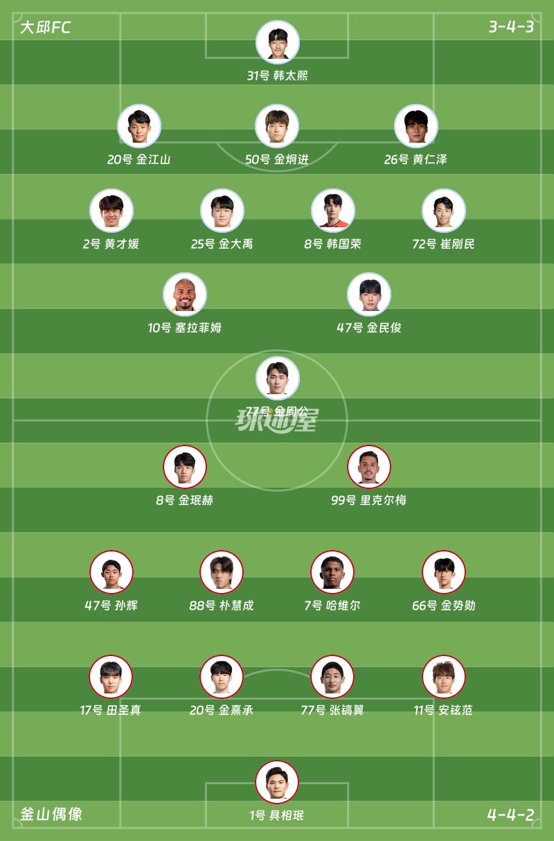 大邱FCvs釜山偶像首发阵容