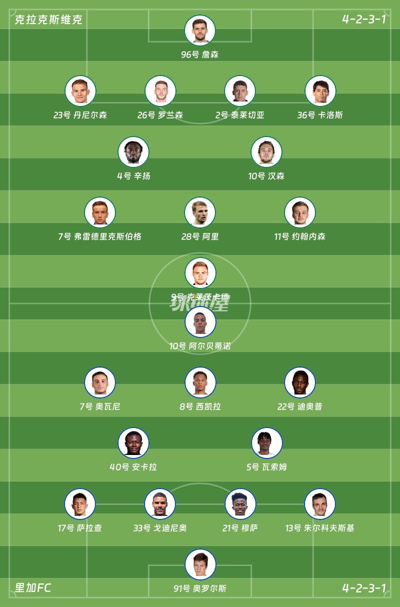 克拉克斯维克vs里加FC首发阵容