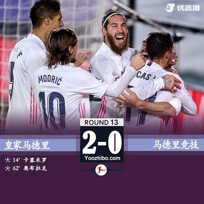 皇家马德里2-0马德里竞技