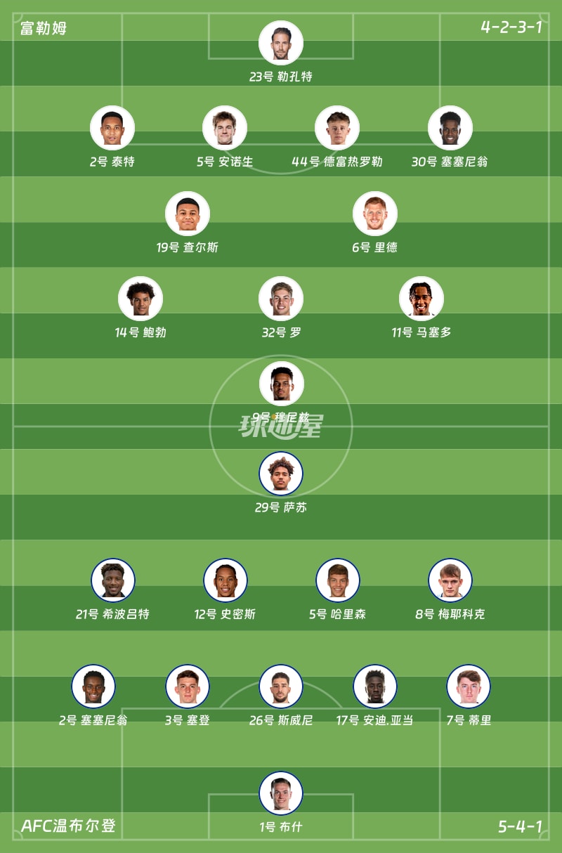 富勒姆vsAFC温布尔登首发阵容