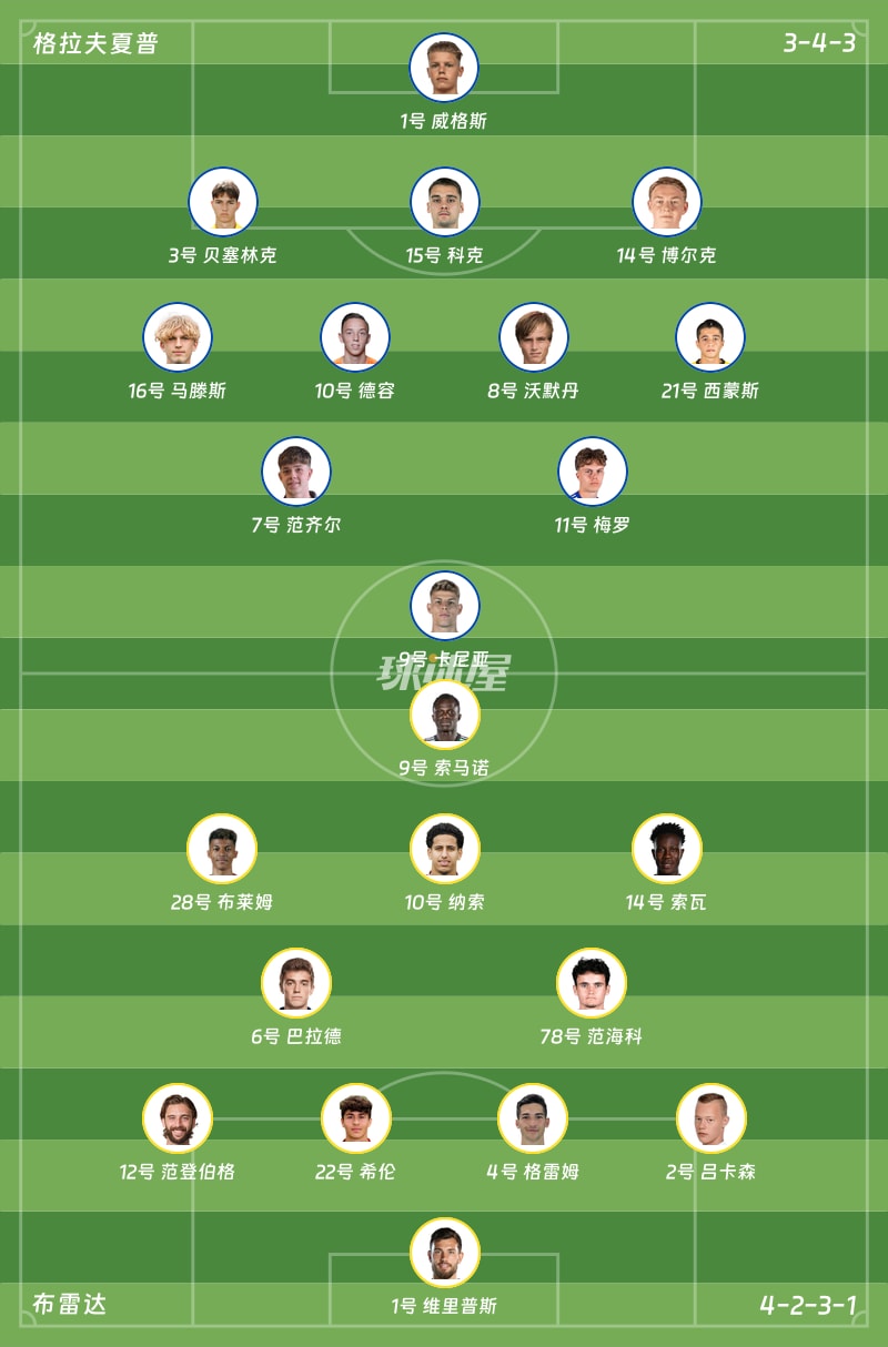 格拉夫夏普vs布雷达首发阵容