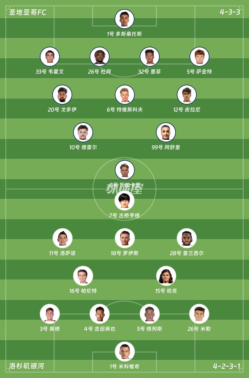 圣地亚哥FCvs洛杉矶银河首发阵容